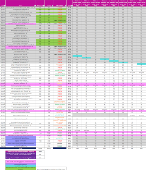 File:Glam Nation Tour Ticket Sales.png